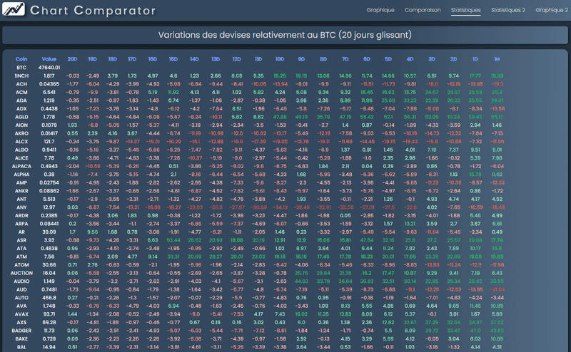 ChartComparator_3