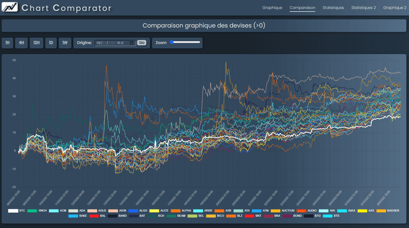 ChartComparator_2