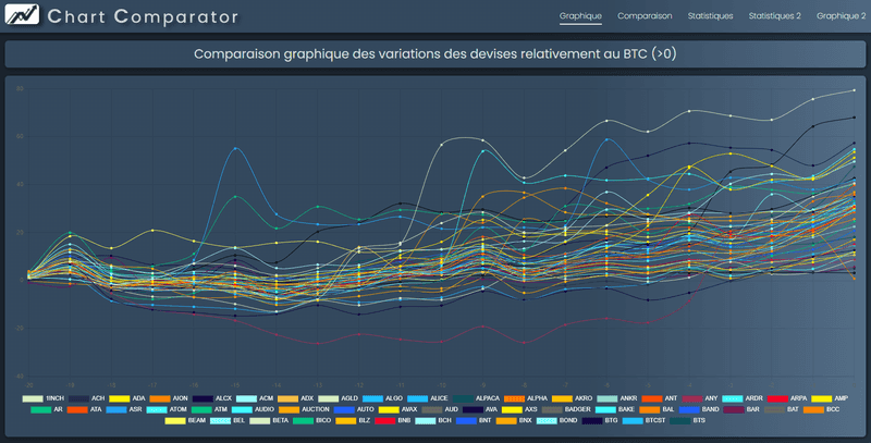 ChartComparator_1